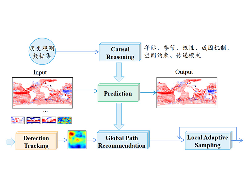 Large-Scale Model for AI Forecasting of Mesoscale Oceanic Vortices